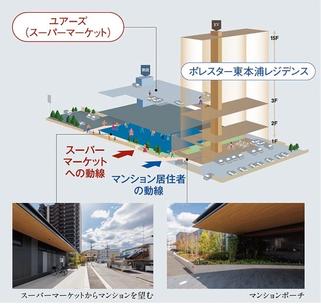 スーパーマーケット